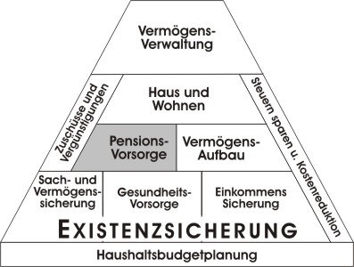 Lebensexistenz u. Finanzpyramide